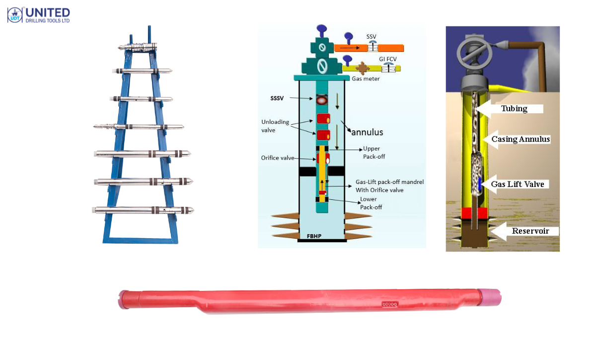 UDT Gas Lift Equipment: Comprehensive Overview and Specifications